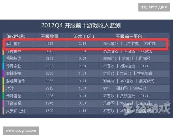 贪玩蓝月赚钱攻略 贪玩蓝月赚钱攻略